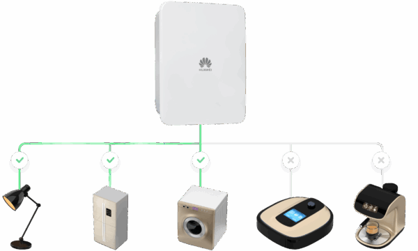HUAWEI ATR SMARTGUARD 63A - Image 3